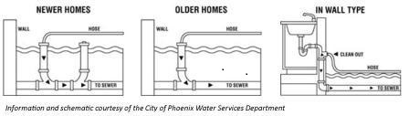 sewer cleanout diagram