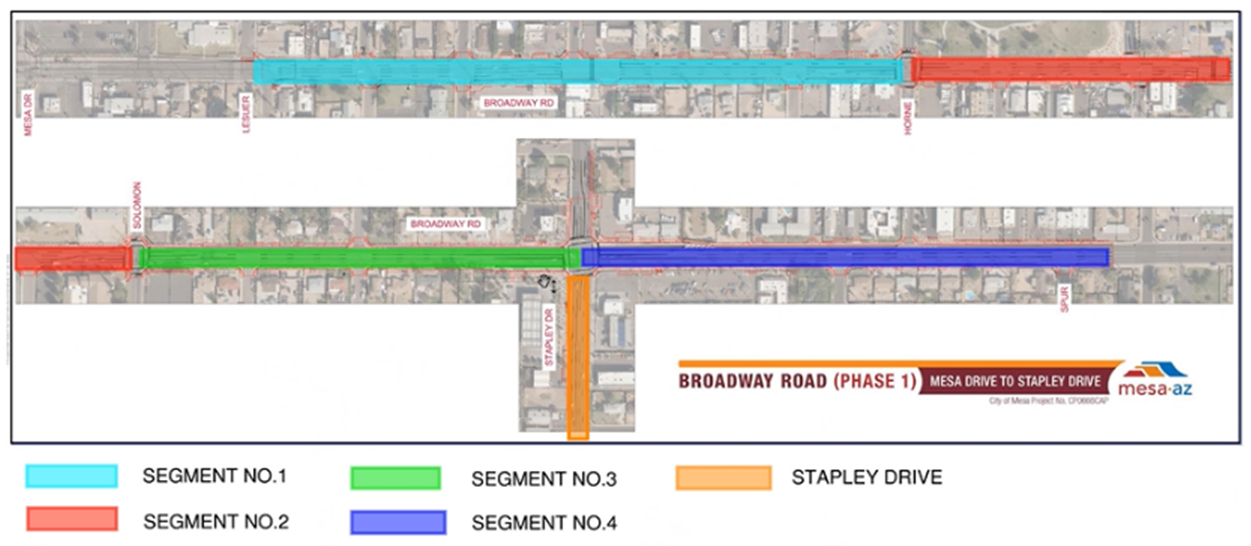 Work by segment area 