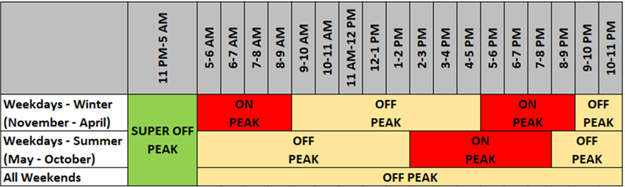 EV Rate time of use chart