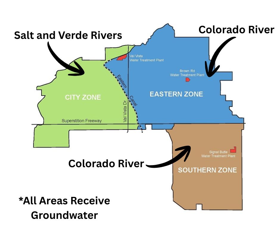 Where Water Comes From.jpg