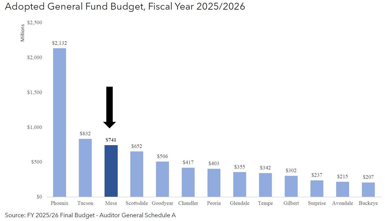 6Homeowner-and-Affordability-Comparisons-FY2025-26-20260210-9.jpg
