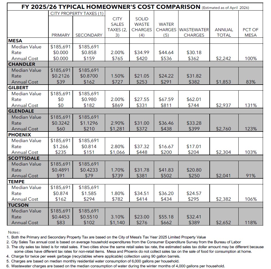 Homeowner-and-Affordability-Comparisons-FY2025-26-20260210-9.jpg