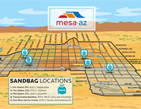Sandbag map image