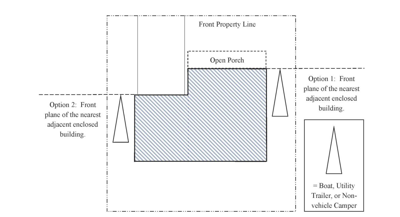 Watercraft storage diagram