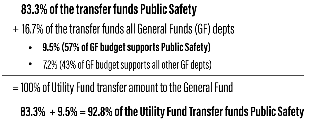 Utility fund transfer chart
