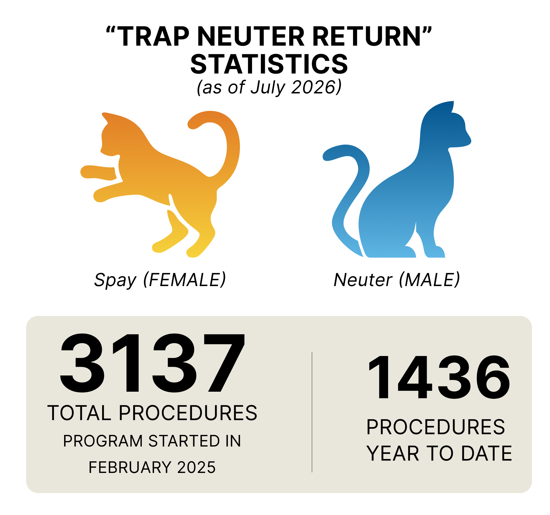 TNR-Stats-July-2025.png