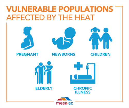 Vulnerable Populations affected by heat